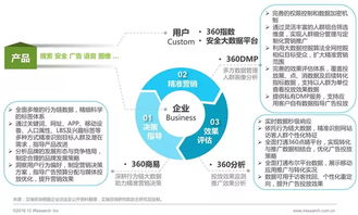 2016年中國(guó)數(shù)據(jù)驅(qū)動(dòng)型互聯(lián)網(wǎng)企業(yè)大數(shù)據(jù)產(chǎn)品與服務(wù)研究