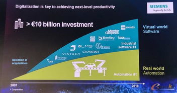 MindSphere 撬動西門子IT與OT戰略融合的核心引擎