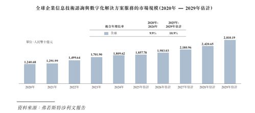 漢得信息沖刺港股上市 深耕企業IT咨詢與數字化，尋求發展新篇章